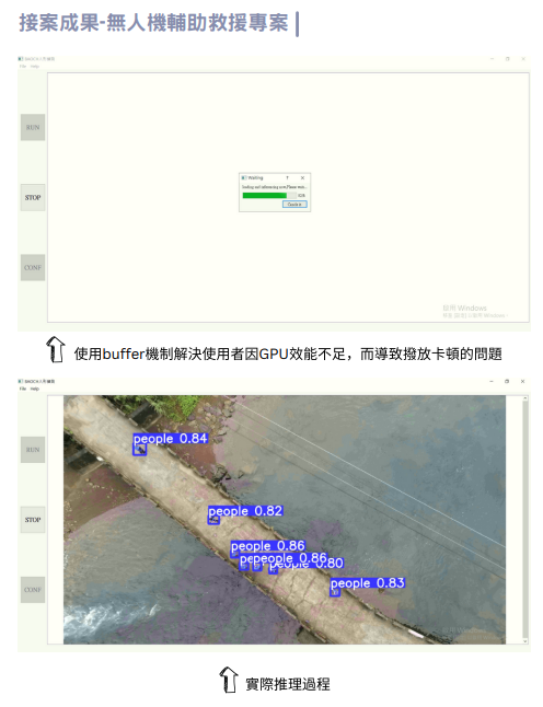 無人機輔助救援 無人機輔助救援