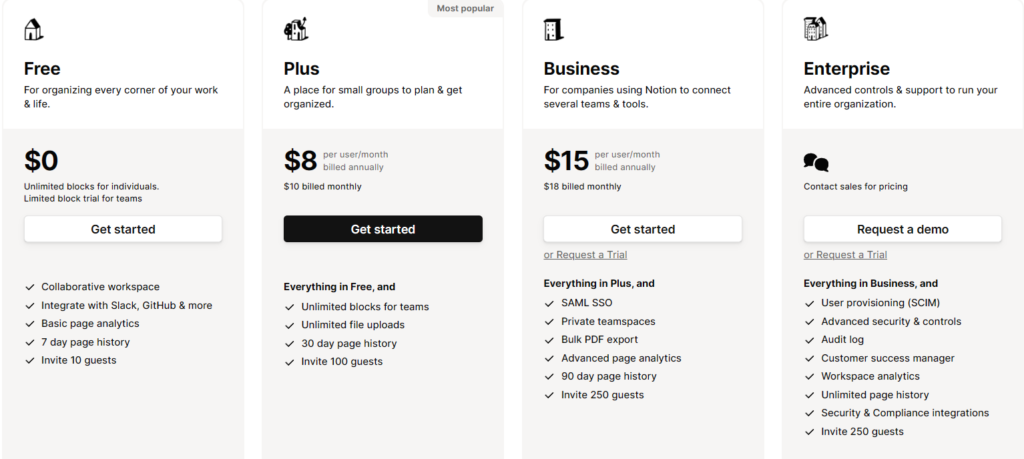 【Notion】5分鐘教你取得Notion教育版資格! 全方案比較