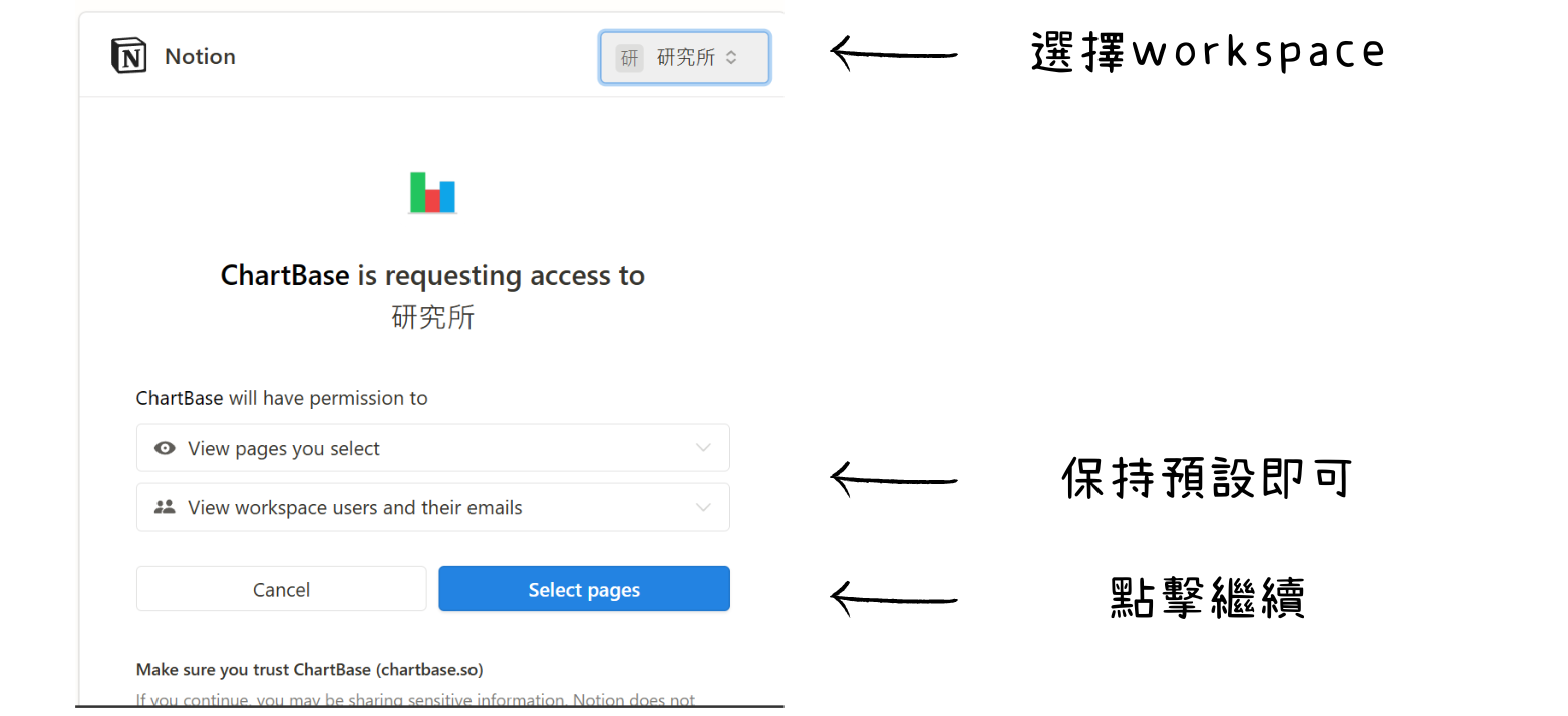 【Notion】5分鐘教你在Notion配合ChartBase建立第三方圖表! 連接說明示意圖
