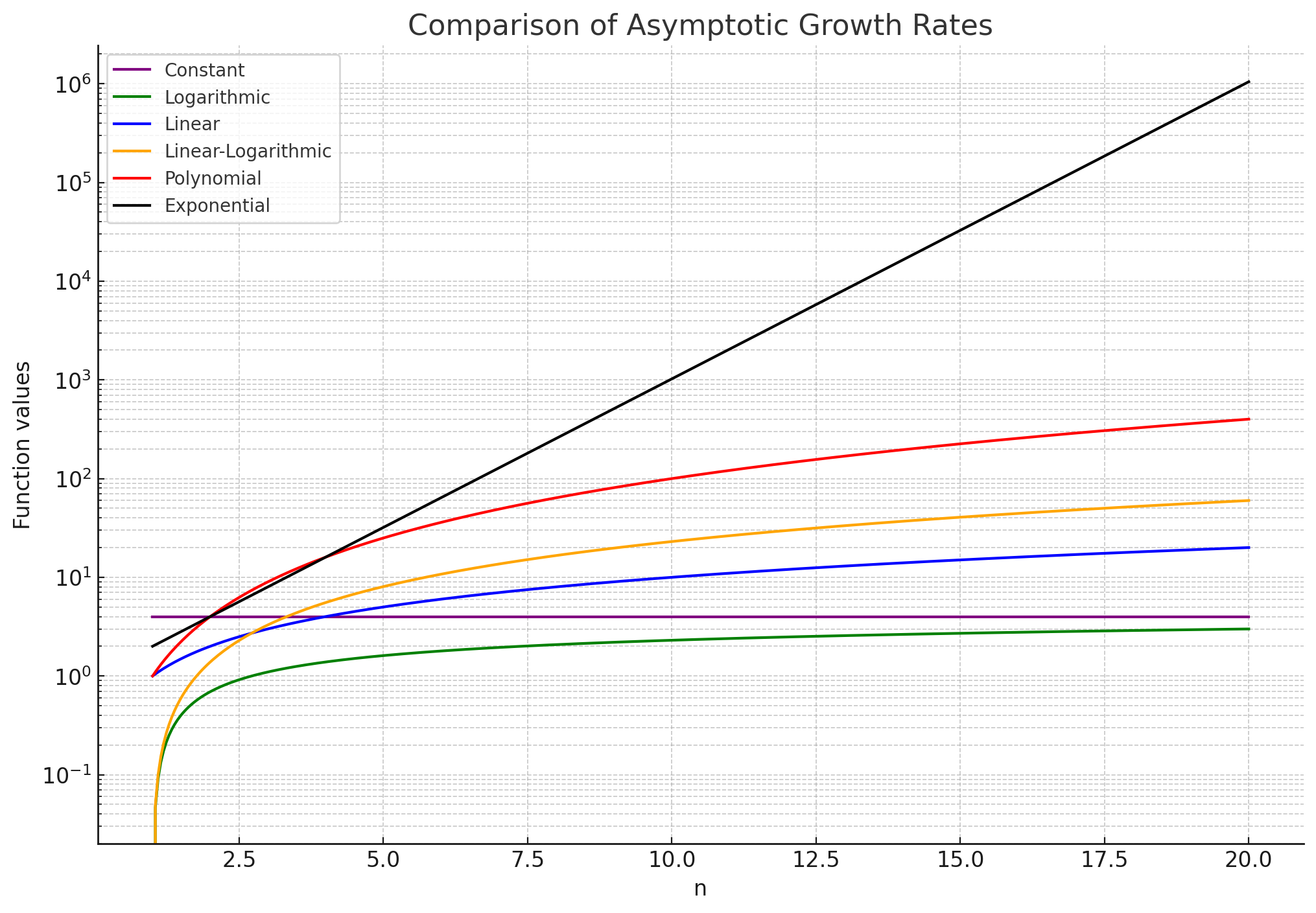 【113資管所考研】讀書計畫-資料結構篇 時間漸進線
