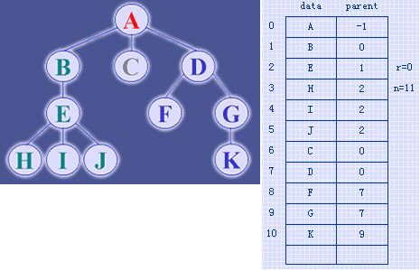 【113資管所考研】讀書計畫-資料結構篇 樹示意圖