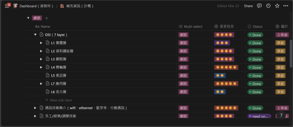 【113資管所考研】讀書計畫-計算機概論篇 網路示意圖 1