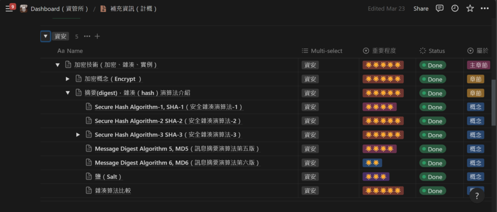 【113資管所考研】讀書計畫-計算機概論篇 資安示意圖
