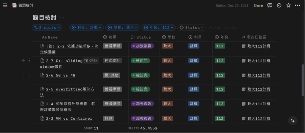 【113資管所考研】心路歷程-考古題準備篇 考古錯題示意圖