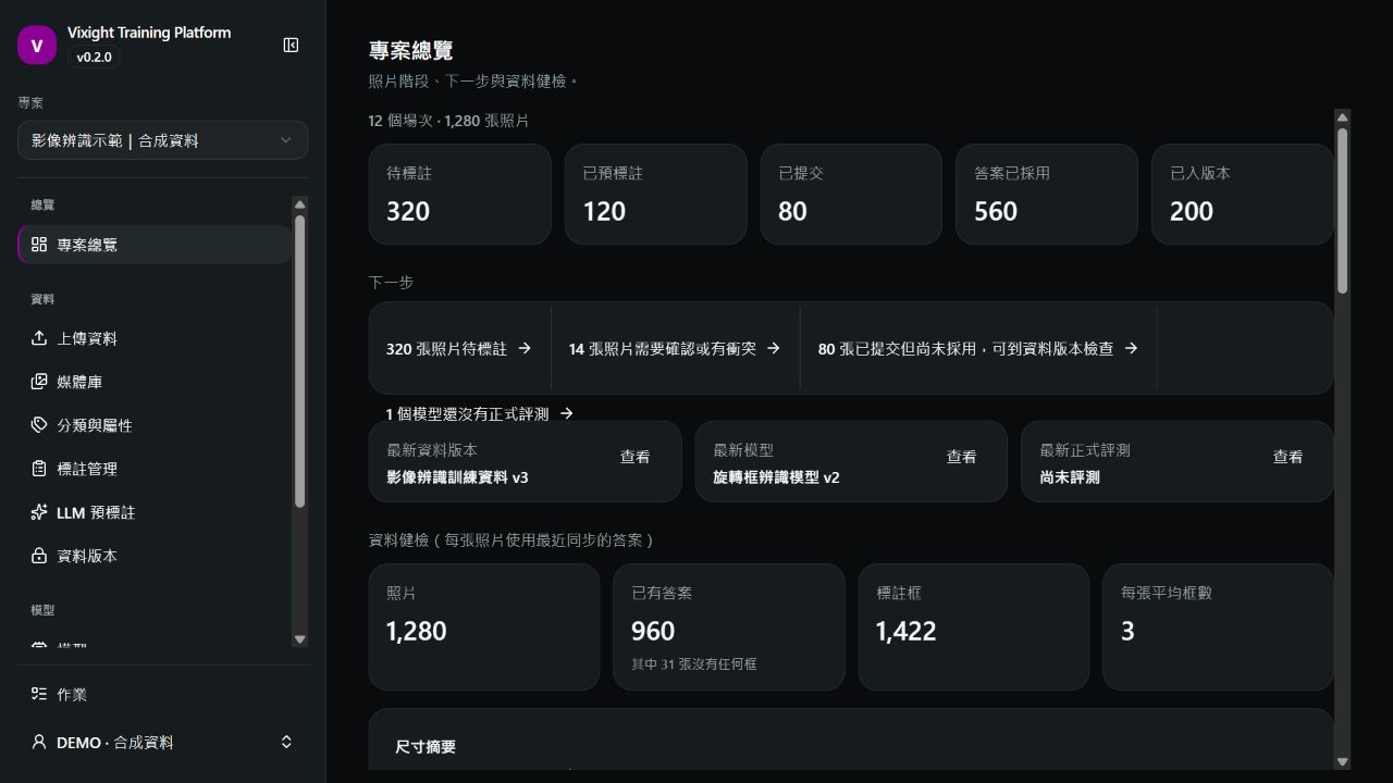 Vixight|用你的資料,訓練更懂現場的 AI Vixight 專案總覽,照片階段、待處理事項與資料健檢使用合成示範資料