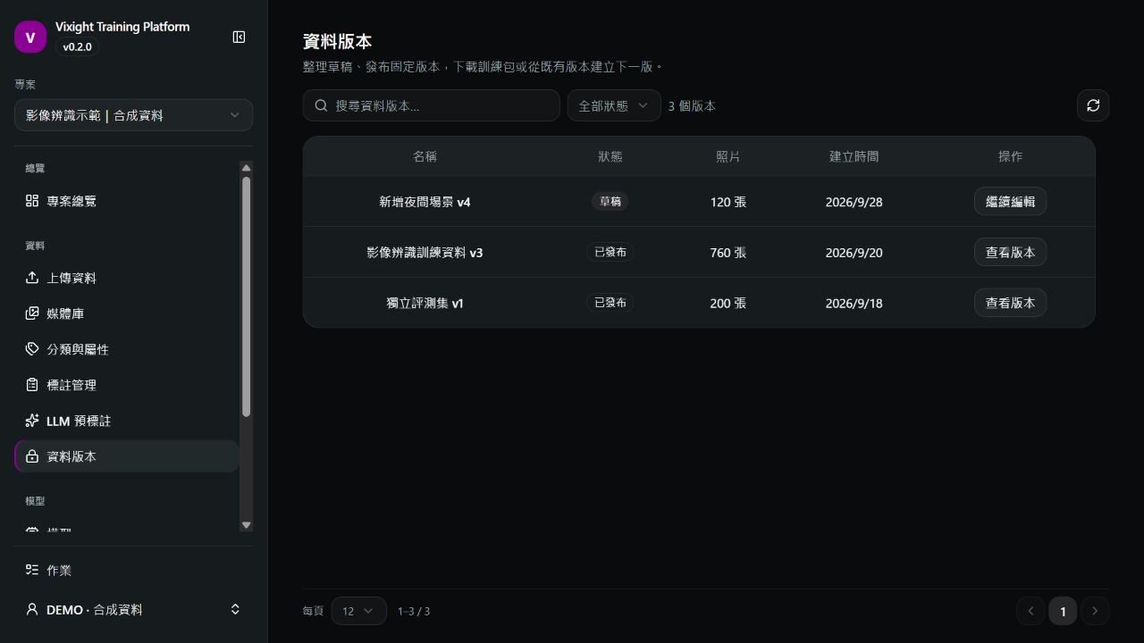 Vixight|用你的資料,訓練更懂現場的 AI Vixight 資料版本頁,以合成資料示範草稿、訓練版本與獨立評測集。