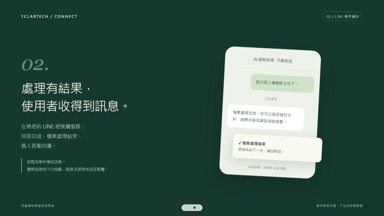 客製化 AI 助理案例|讓你的資料,開始服務 LINE 事件訊息情境示意,非實際 LINE 截圖:檔案處理完成後在對話中告知使用者。